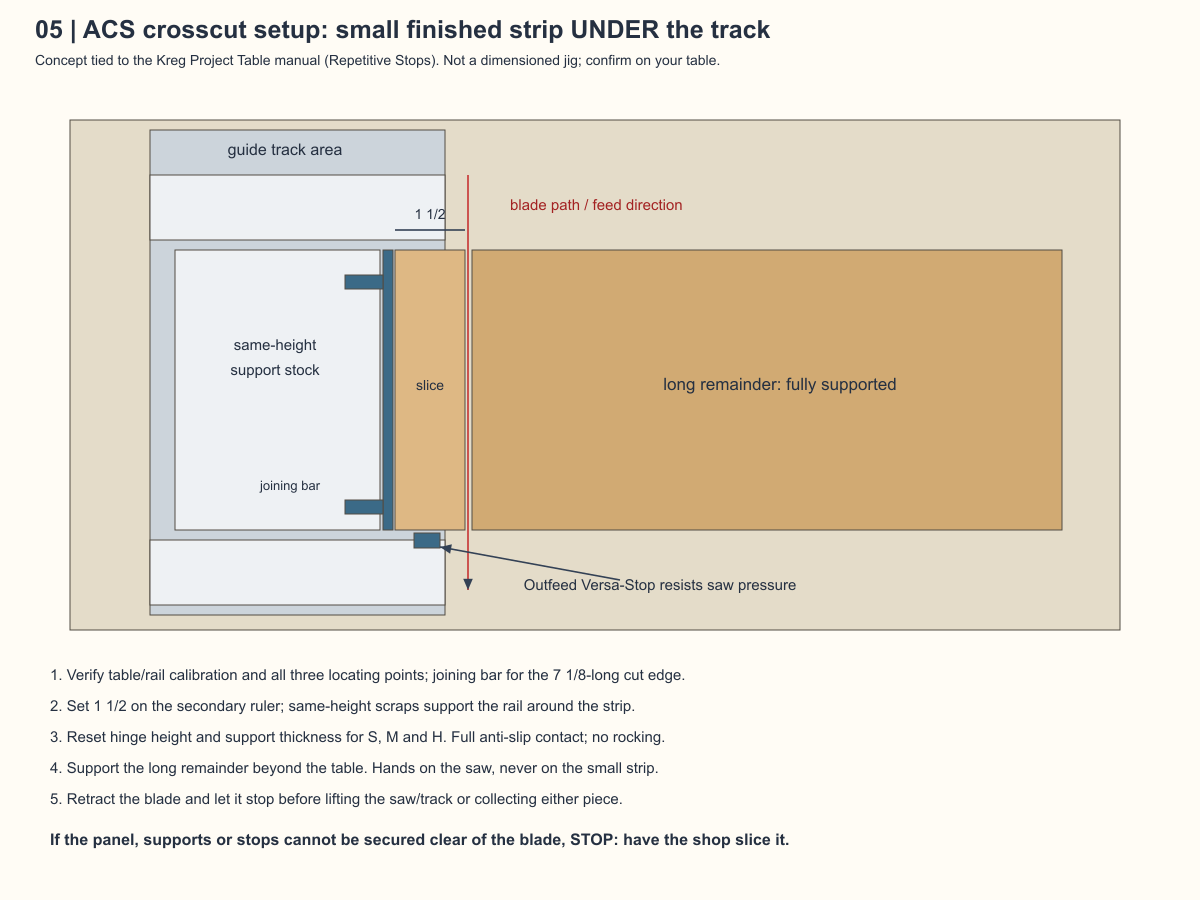 Track-saw crosscut setup