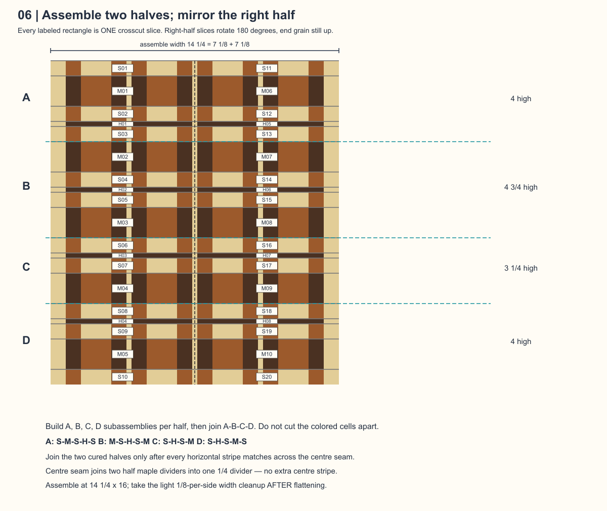 Assembly layout with slice labels