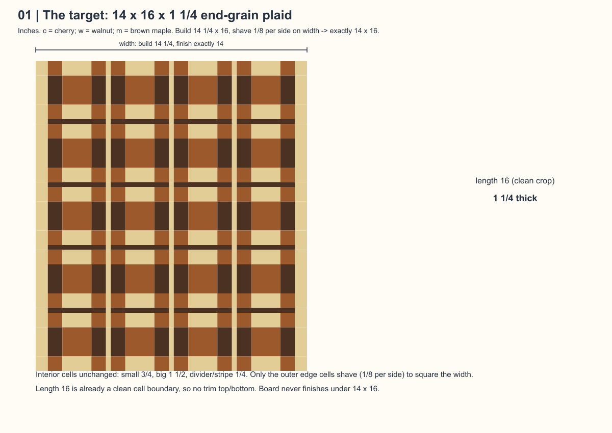 The finished plaid pattern